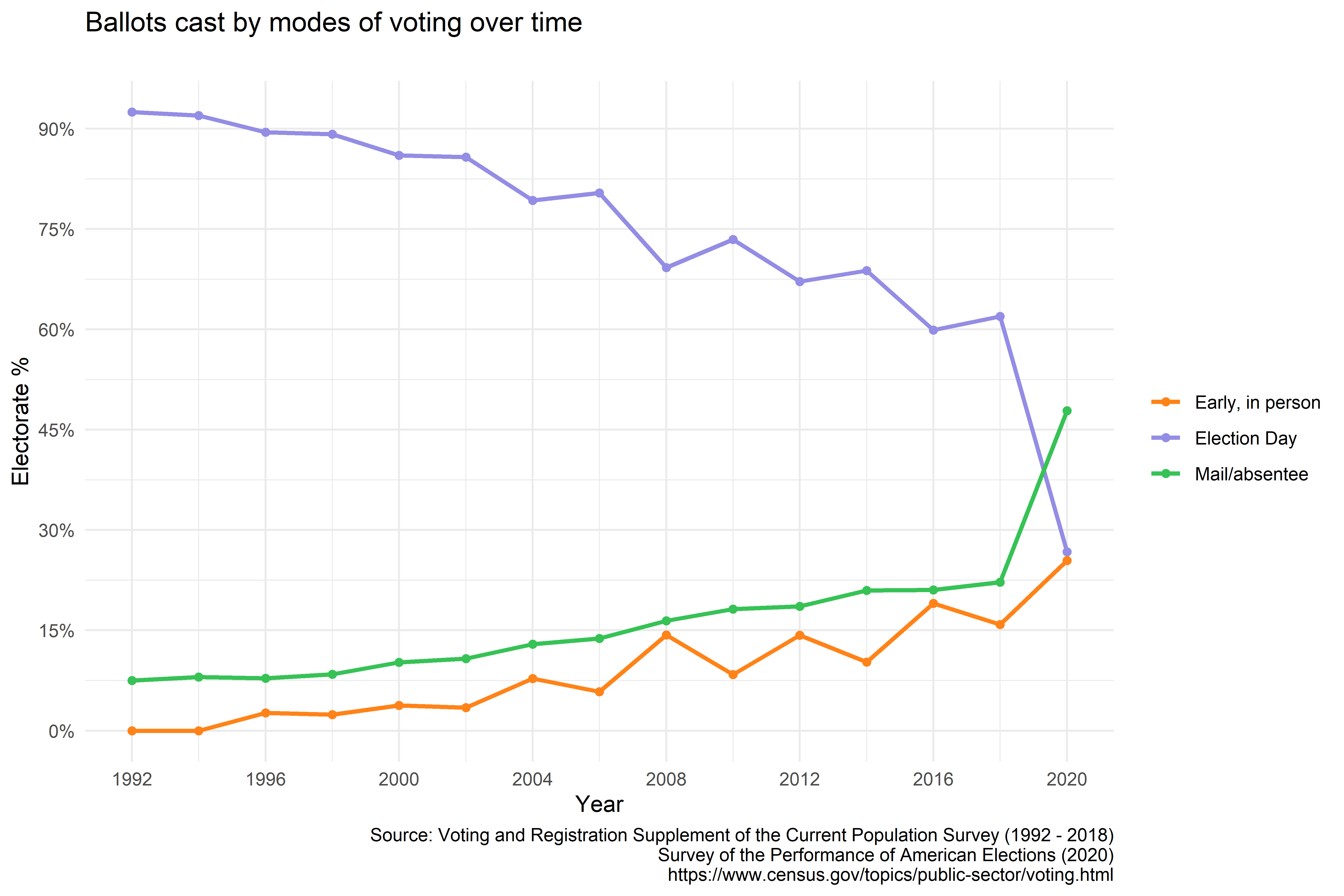 voting-by-mail-and-absentee-voting-mit-election-lab