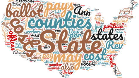 Word cloud in the shape of the United States, containing many words relating to election administration and costs of elections. 