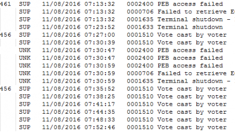 Screenshot of machine logs described in the blog.
