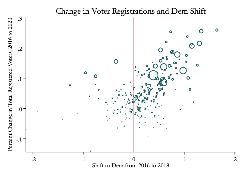 Spotlight On Texas: Record Breaking Early Vote Turnout | MIT Election Lab