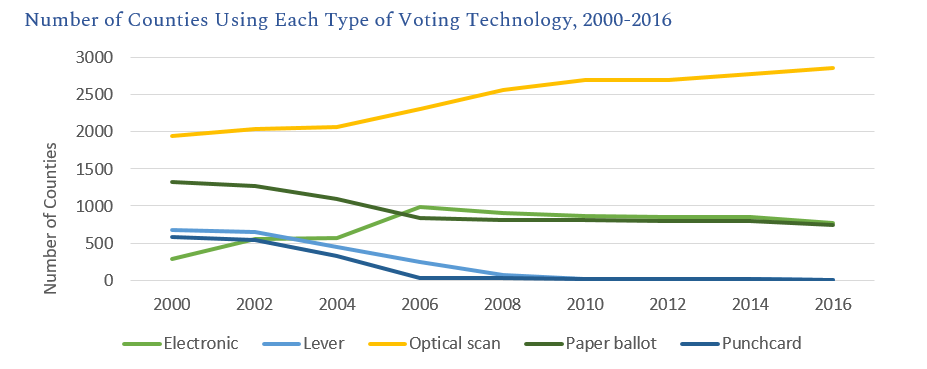 benefits of computer technology in election essay