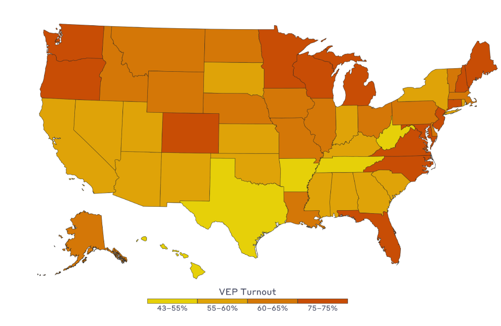 MEDSL Explains: Voter Turnout | MIT Election Lab