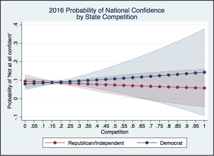 Measuring Election Confidence In 2020 | MIT Election Lab