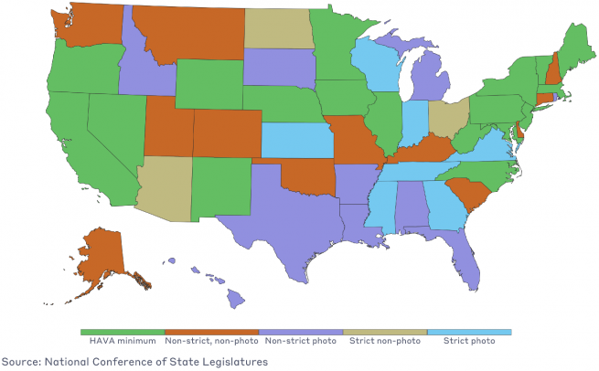 A map of the US depicting the ID requirements of each state, from strict photo ID requirements to the HAVA minimum. 