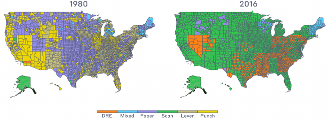 Two county level maps that show the predominant voting technology used in that county. One map from 1980 and the other is from 2016. There's a drastic shift from wide scale use of punchcard and hand-counted paper ballots to use of DRE and scanning machines.