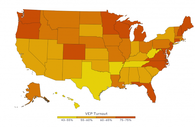 Map of US showing state level turnout for the voting eligible population. Northern and coastal turnout appears higher than central and southern states.