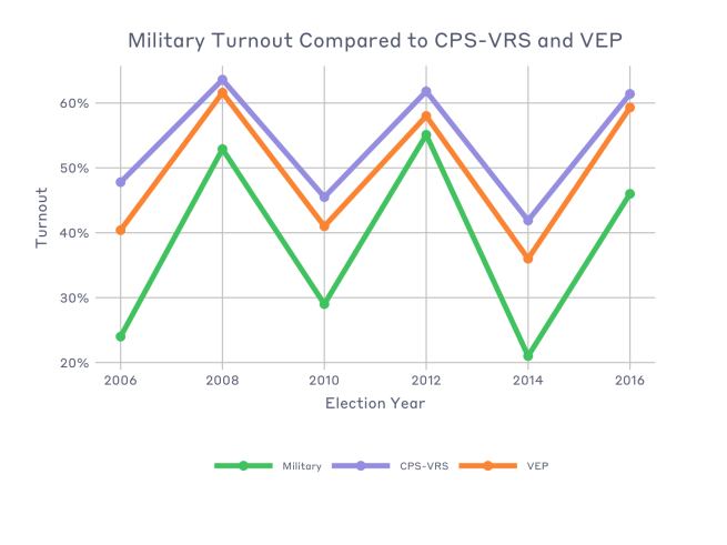 MEDSL Explains: Voting From Abroad | MIT Election Lab