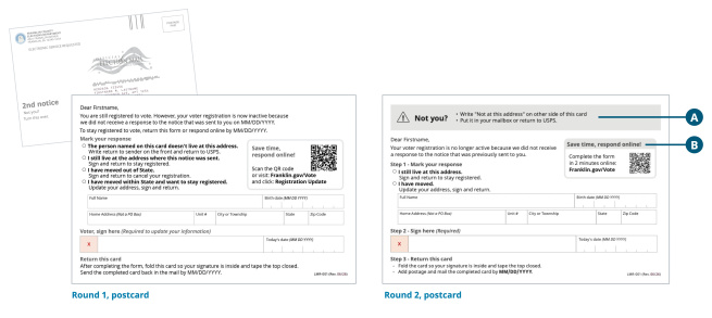 Side-by-side comparison of Round 1 and Round 2 voter registration postcards. The Round 2 design adds a prominent “Not you?” section at the top with instructions for returning mail addressed to someone else and makes the QR code and online response option more visible.