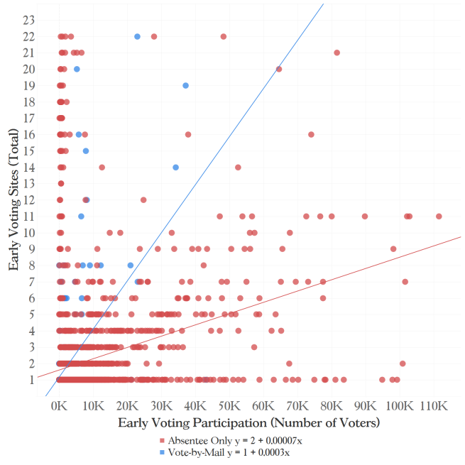 How Data Can Inform The Elections Resource Allocation Problem | MIT ...