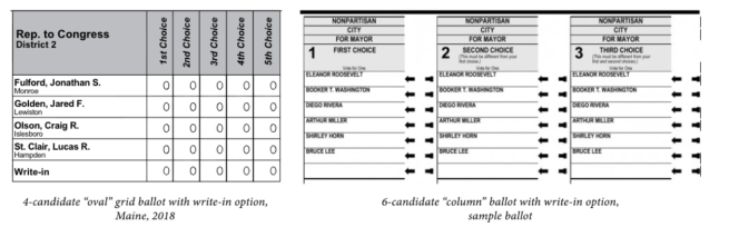 Instant runoff voting is a close cousin of the multi-winner election system, Single Transferable Vote (STV), which was adopted in Europe in the 1850s. STV was first used to elect the Danish Rigsdag (the national legislature) in 1956, and was adapted for indirect elections to the Landsting (upper chamber) in 1966. In the 1870s, IRV was implemented at Harvard College by MIT professor and architect William Robert Ware, who modified STVto the instant runoff (or single winner) form to elect Harvard leadership.  