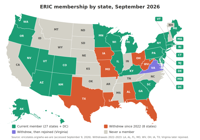 Color-coded map of the United States indicating ERIC participation as of as of 2026.