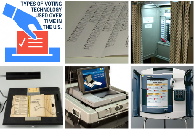 Six images. The first is an infographic of a hand putting a ballot in a ballot box, and has the text "Types of voting technology used over time in the US." The second image is a picture of a paper ballot. The third image is a picture of a voting booth with a lever machine.The fourth is a punch card, with a device that is used to poke a hole next to preferred candidate(s). The fifth is a paper ballot scanner. The sixth is a direct-recording electronic (DRE) machine, candidates listed on a touch screen.