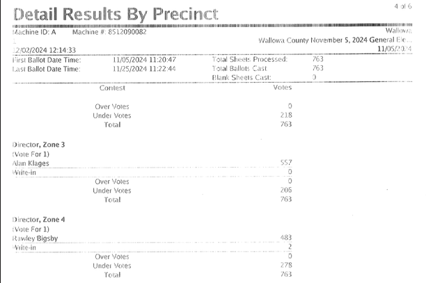 A portion of Wallowa County, Oregon's scanned election returns as an example of their poor quality.