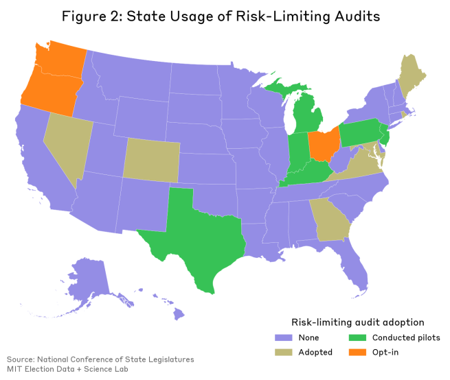 This figure depicts a map of the United States with each state shaded according to whether the statute uses / requires risk-limiting audits. As of August 2026, seven states have adopted RLAs, six have conducted RLA pilots, and three allow state or local elections officials to opt in to conducting an RLA.