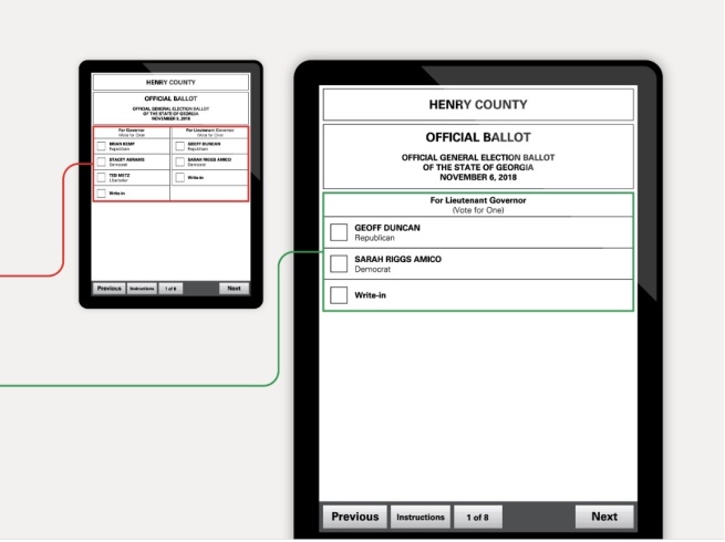 An infographic of the electronic ballot for the 2018 midterms in Georgia demonstrating the less navigable display that was used (left) versus a more navigable display that was not used (right).