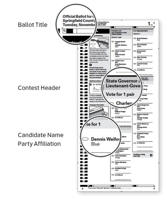 A sample ballot with ideal navigability, as outlined by the Center for Civic Design