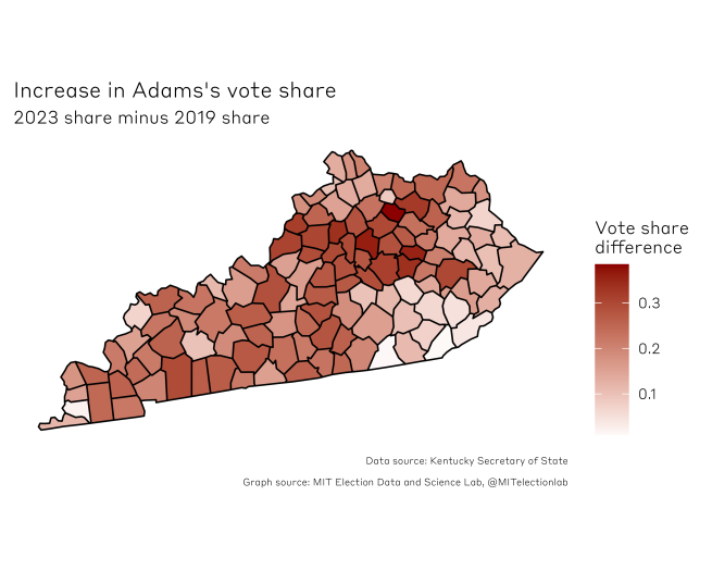 A map which shows the difference in Adams' vote share between the two years by county. His vote share changed the greatest in the Louisville-Lexington corridor.