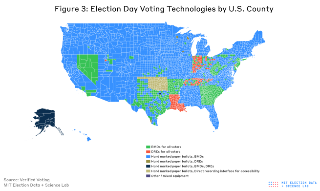 Figure 3 above features a map of the U.S. showing election day voting technologies used in all counties in 2026. Hand-marked paper ballots are the most common when supported by BMDs, either for some voters, such as voters with disabilities, or all voters.