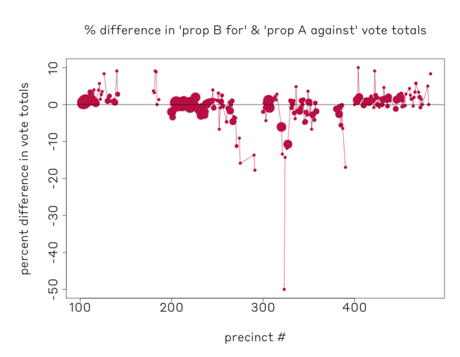 All Aboard The Elections Express | MIT Election Lab