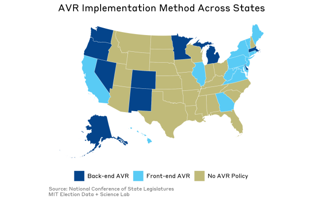 This map of the U.S. shows the type of automatic voter registration policy in place in each state. States colored in light blue have a front-end AVR policy, states colored in dark blue have a back-end AVR policy, and states colored in gold do not have any AVR policy. Data from NCSL. Graph by MEDSL.