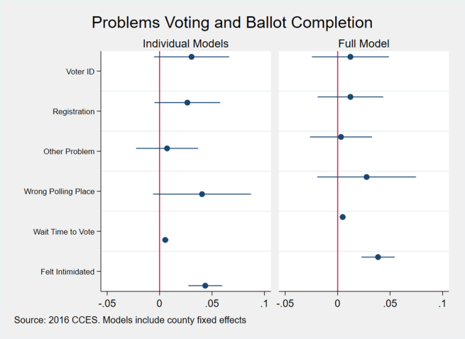 Polling booth  Better Evaluation